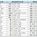 JLPT N1 필수단어 (2) 이미지