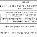 신가초교병설유치원 이미지