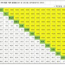 청춘열차 - 사천시 완사2길 12 | 청춘열차