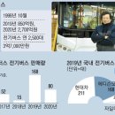 한국 모터스 이미지