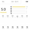 순돌이 회수산 이미지