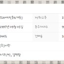 성서체육공원 남측 이미지