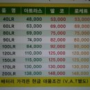 원주배터리할인마트 이미지