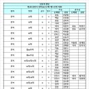 2024.05.19.제5회 광양시 새마을금고배 배드민턴대회 입상자 명단 이미지