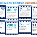 (주)대봉건설 이미지