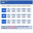 아라여행사 - 달서구 상원로 22-20 | 아라여행사