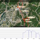 5월26일 충북종주길 증평군코스 번개 이미지