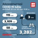 [태국 뉴스] 주말 7월 25~26일 정치, 경제, 사회, 문화 이미지