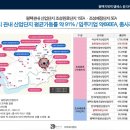 프리마공인중개사사무소 이미지