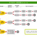 제18대 민주당 대통령선거 후보자 선출 선거인단 신청 및 경선 순회 일정 이미지