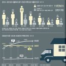 경기도에 아파트가 많이 공급되면, 서울 아파트 가격이 내려가는 이유 이미지