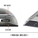 사람과드론 이미지
