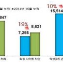 2016년 ICT 산업 10대 이슈 - 6. IoT 보안 위협 이미지