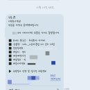 주식회사 가방클럽 | NOL 노른자클럽4기 웰컴기프트 굿즈수령 후기