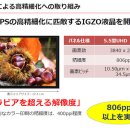 클럽 샤프 이미지