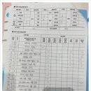 에듀코치개별지도영통학원 이미지
