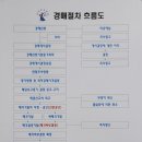 인천지방법원부천지원 이미지