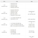 제로웨이스트 전문가 자격증반 이미지