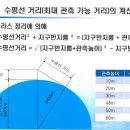 [수평선 가시거리] 이미지