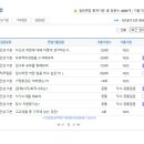 (주)엔디에스 | NDS 면접질문 족보자료 업데이트