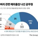 [단독] 잼버리 배운다며 크루즈 즐겼다...공무원 해외출장 99번 이미지