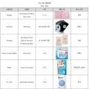호남동119안전센터(14001) | 독일 내 K-beauty 신드롬의 주역, 마스크 팩 시장동향