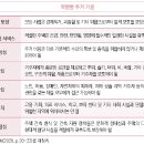 주거권(Housing Rights) 이미지