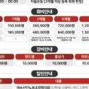 곽우철 복싱 미평점 이미지