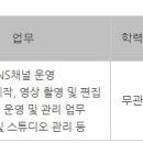 [부산] (08월 12일 마감) 대선주조(주) - 미디어컨텐츠팀 신입사원 모집 이미지