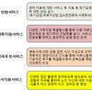다솜주야간보호센터 이미지