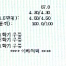 (주)에이플러스미디어 | 이대 과수석한 이야기, 3학기 연속 전과목 에이쁠 받은 후기!