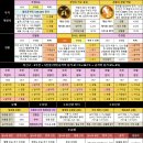 은하스포츠주 | [메카 랭킹] 블소 레볼루션 성장 집중 '부스팅 월드' 지표 체크