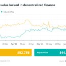 ﻿5월에 암호화폐 러그로 인한 손실이 DeFi 익스플로잇을 앞질렀습니다 이미지