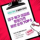 이마트24 서대구센트럴자이점 | 대구 북구 평당가격 비싼 순위 TOP5(오페라삼정그린코아더베스트, 복현아이파크, 오페라센텀파크서한...