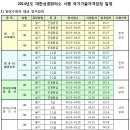 2014년도 컴활, 워드 등 대한상공회의소 자격검정 일정 이미지