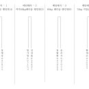 강북웰빙스포츠센터 이미지