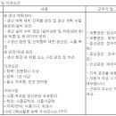 [경기/충남/충북] (02월 27일 마감) (주)아워홈 - 지역별 생산관리/운영 경력직 채용 이미지