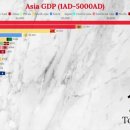 13C 초(조선 건국 이전) 아사아 주요 국가 GDP 순위 이미지