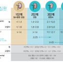 신장동물병원 이미지
