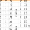 본동문화주유소 이미지