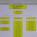 봉담초교 이미지