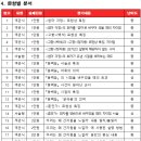국어의훈련교동학원