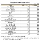 정문약국 이미지