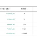 명동역5번출구가판