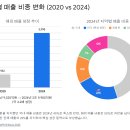 피알팩토리 | [에이피알] 알아보기