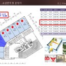 삼보스카이비즈공인중개사사무소 네이버블로그