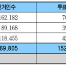 보선상회 이미지