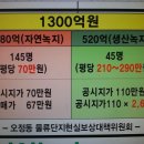 알립니다...한국토지주택공사인천지역본부는 부천오정물류단지 토지주에게 현실보상요구한다. 이미지