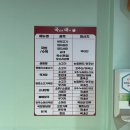 돈골대가 | 혼밥 하기 좋은 가능동 국밥 맛집 &#34; 국밥의대가 가능점 &#34; 방문 후기 :D
