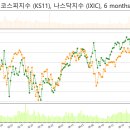 네이처엔지니어링주